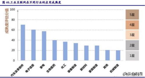市場調(diào)整后，把握科技股布局良機 聚焦工業(yè)互聯(lián)網(wǎng)數(shù)據(jù)服務(wù)